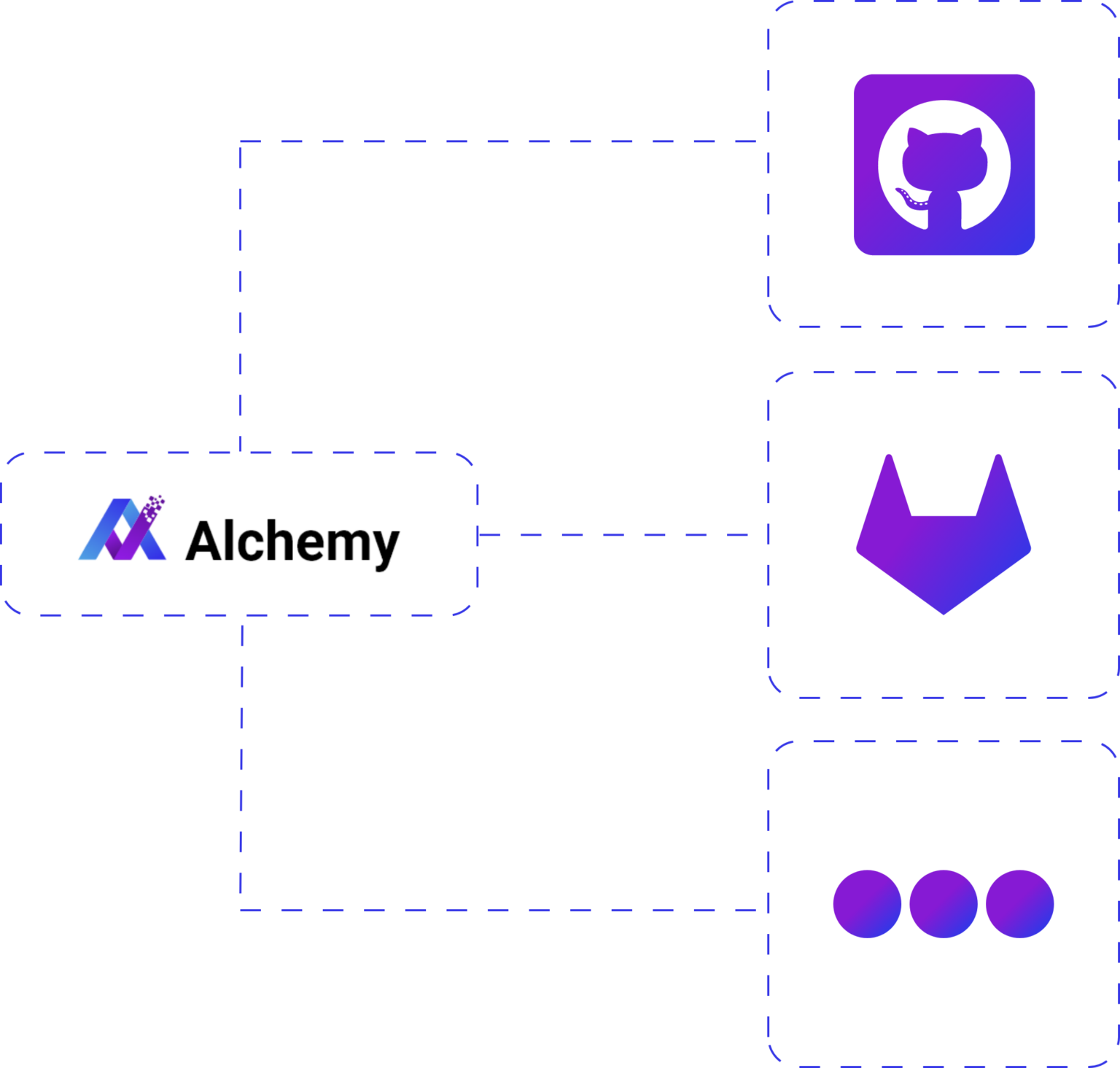 Alchemy Devops